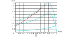 MHLS高壓電機(jī)起動(dòng)水阻柜起動(dòng)特性及計(jì)算機(jī)仿真
